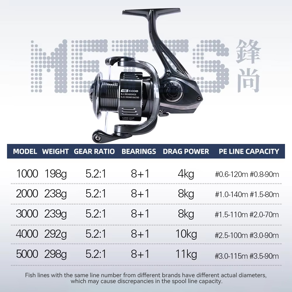 Tsurinoya carretel de pesca gi - Kastking Reel Zephyr avaliação e preço